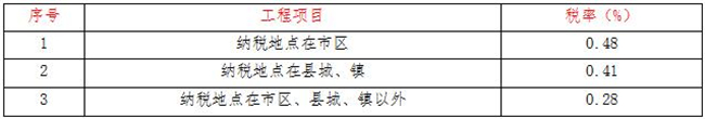 工程造价,星空在线登录官网_星空（中国）
