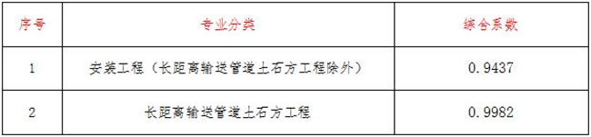 工程造价,星空在线登录官网_星空（中国）
