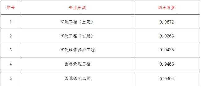 工程造价,星空在线登录官网_星空（中国）
